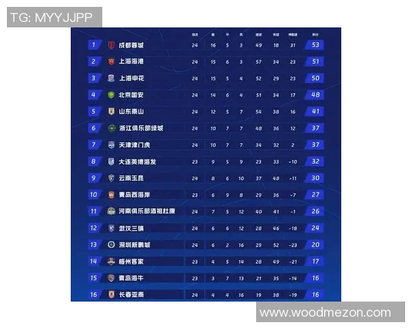 成都篮球队在全国速度排行榜中荣获第二名引发热议 成都篮球队在全国速度排行榜中荣获第二名引发热议