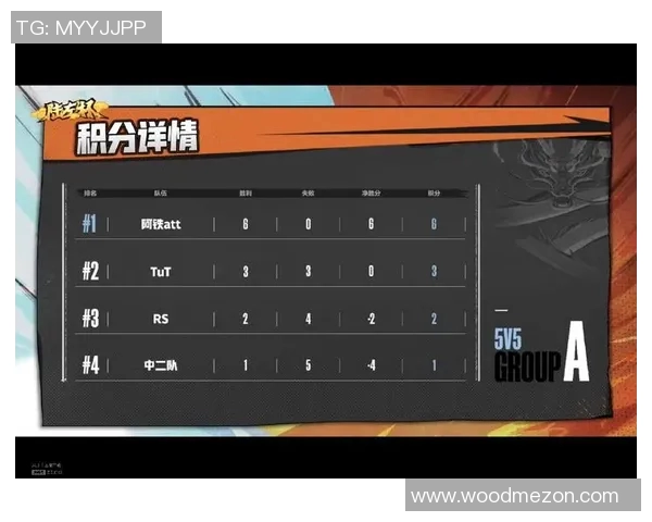 重庆篮球队以74分稳居锦标赛积分榜首位展现强劲实力