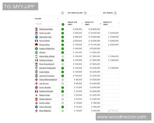 2023年全球顶级足球明星年薪排行榜揭晓谁是收入最高的球员