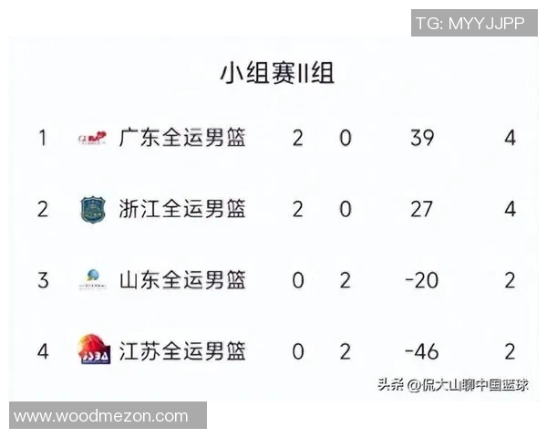 广州篮球队引领最新篮球战术TOP10榜单解析与前景展望