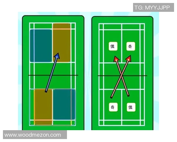 羽毛球战术解析:探讨北京羽毛球队的边路渗透技巧与策略 羽毛球战术解析:探讨北京羽毛球队的边路渗透技巧与策略