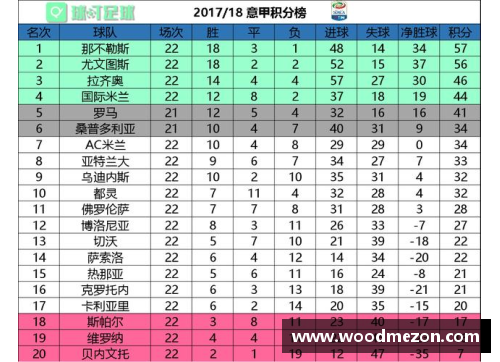 多特客场连胜勒沃，豪取三分继续领跑积分榜