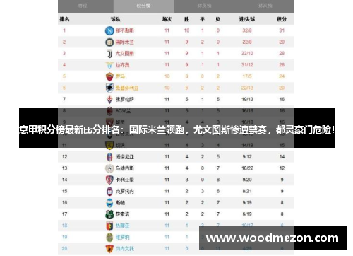 意甲积分榜最新比分排名：国际米兰领跑，尤文图斯惨遭禁赛，都灵豪门危险！
