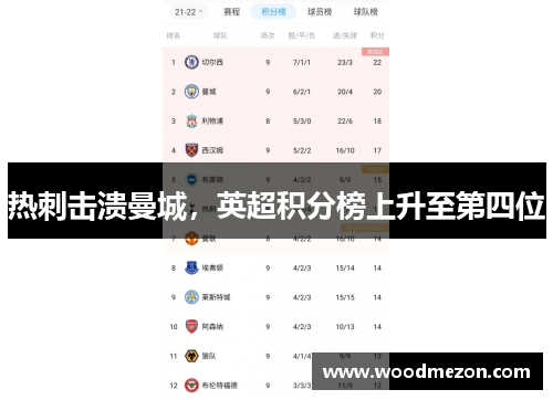 热刺击溃曼城，英超积分榜上升至第四位