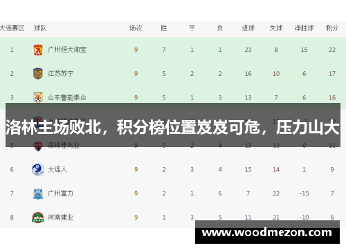 洛林主场败北，积分榜位置岌岌可危，压力山大
