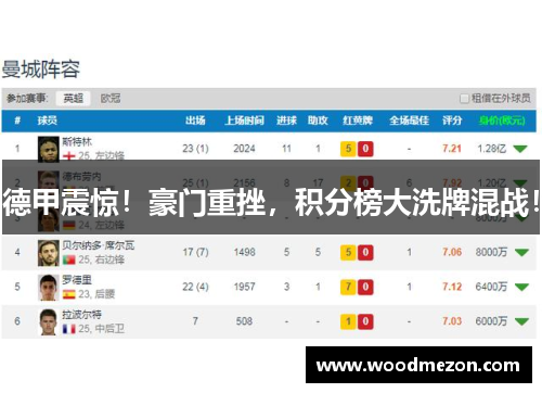 德甲震惊！豪门重挫，积分榜大洗牌混战！