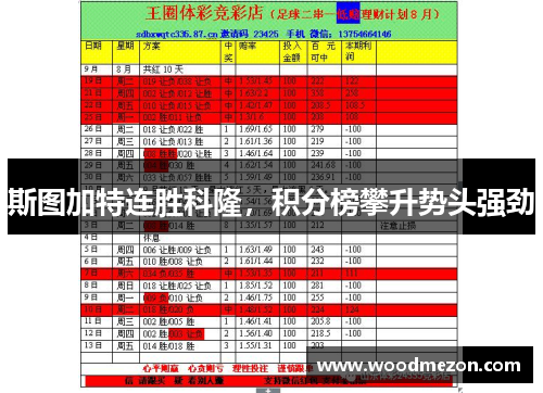 斯图加特连胜科隆，积分榜攀升势头强劲