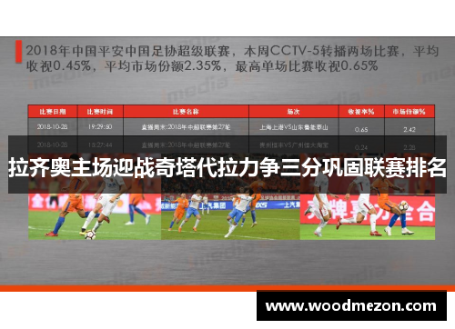 拉齐奥主场迎战奇塔代拉力争三分巩固联赛排名